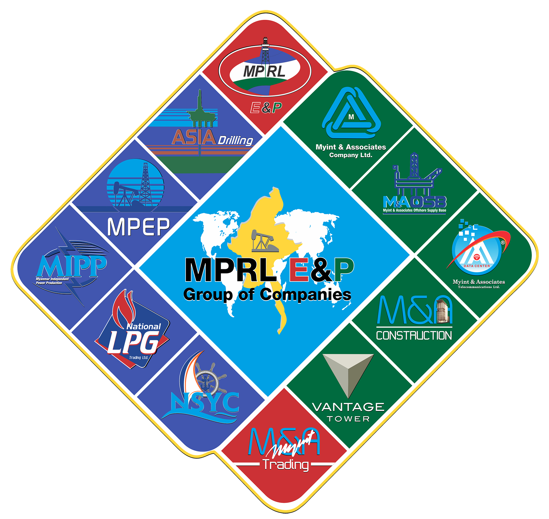 MPRL E&P Group of Company